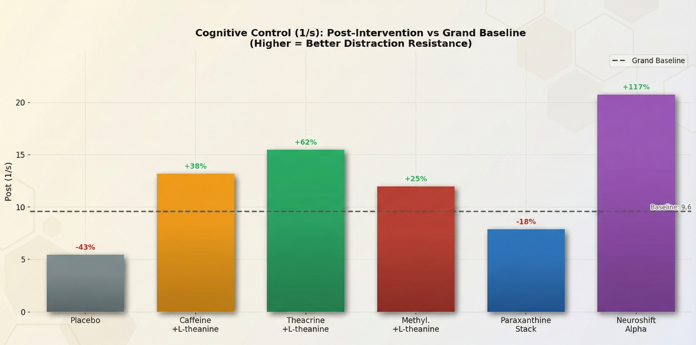 Cognitive Control